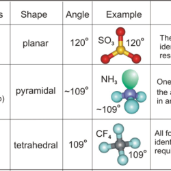 Solved bond determine angle shape transcribed problem text been show has