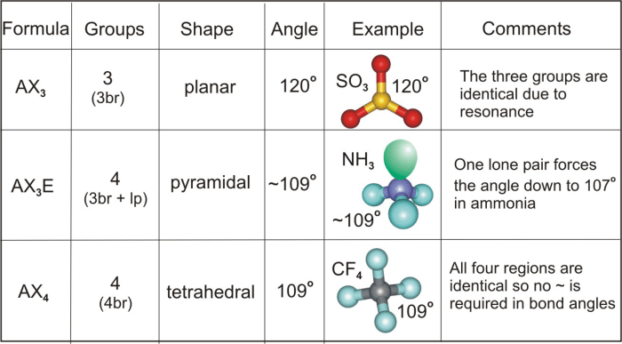 Solved bond determine angle shape transcribed problem text been show has